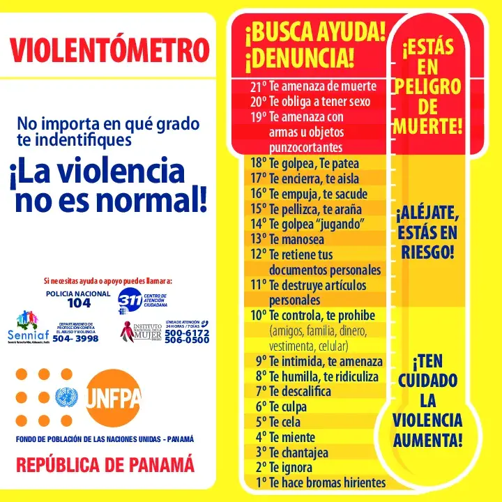 Violentómetro